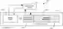Fig. 01 - Operating system encryption system and method