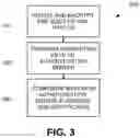 Fig. 03 - Operating system encryption system and method