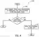 Fig. 05 - Memory scan-based process monitoring