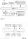 Fig. 12 - Quarantine of software by an evaluation server based on authenticity analysis of user device data