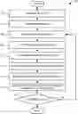 Fig. 01 - Lightweight encryption