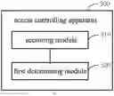 Fig. 06 - ACCESS CONTROL METHOD, APPARATUS AND DEVICE, AND STORAGE MEDIUM