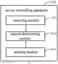Fig. 07 - ACCESS CONTROL METHOD, APPARATUS AND DEVICE, AND STORAGE MEDIUM