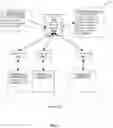 Fig. 04 - Systems and methods for hard deletion of data across systems