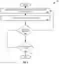 Fig. 06 - Systems and methods for hard deletion of data across systems