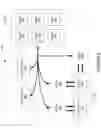 Fig. 07 - Playback device queue access levels