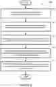 Fig. 10 - Playback device queue access levels