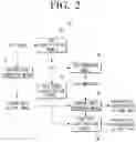 Fig. 03 - Electronic device and method for controlling thereof