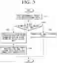 Fig. 04 - Electronic device and method for controlling thereof