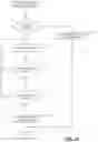 Fig. 13 - Automated viewpoint detection and screen obfuscation of secure content