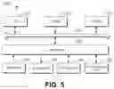 Fig. 05 - Method, electronic equipment, and computer program product for device management
