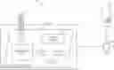 Fig. 01 - Secure identification of a printed circuit board