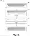 Fig. 08 - Coordinating conversion between floorplan user interface layers