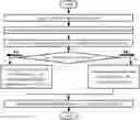 Fig. 01 - OPTIMAL LOAD CURTAILMENT CALCULATING METHOD BASED ON LAGRANGE MULTIPLIER AND APPLICATION THEREOF