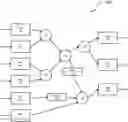 Fig. 01 - System and method to generate a network-on-chip (NoC) description using incremental topology synthesis