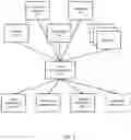 Fig. 03 - System and method to generate a network-on-chip (NoC) description using incremental topology synthesis