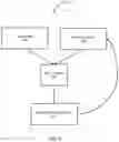 Fig. 04 - System and method to generate a network-on-chip (NoC) description using incremental topology synthesis
