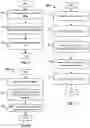 Fig. 07 - Making real-time content selection decisions based on multivariate testing