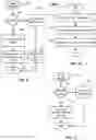 Fig. 08 - Making real-time content selection decisions based on multivariate testing