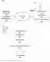 Fig. 01 - Cognitive enterprise system