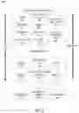 Fig. 10 - Cognitive enterprise system