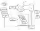 Fig. 03 - Hierarchical machine learning architecture including master engine supported by distributed light-weight real-time edge engines