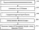 Fig. 01 - SYSTEM AND METHOD FOR COMPUTING REGION CENTERS BY POINT CLUSTERING