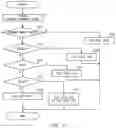 Fig. 10 - Image forming apparatus having test chart printing control
