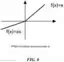 Fig. 08 - Neural network computation for eigen value and eigen vector decomposition of matrices