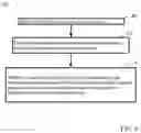 Fig. 08 - Method and Apparatus for Performing a Neural Network Operation
