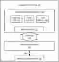 Fig. 01 - Memory Configuration to Support Deep Learning Accelerator in an Integrated Circuit Device