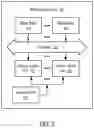 Fig. 04 - Memory Configuration to Support Deep Learning Accelerator in an Integrated Circuit Device