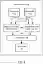 Fig. 05 - Memory Configuration to Support Deep Learning Accelerator in an Integrated Circuit Device