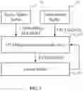 Fig. 04 - SGCNAX: A SCALABLE GRAPH CONVOLUTIONAL NEURAL NETWORK ACCELERATOR WITH WORKLOAD BALANCING