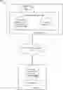 Fig. 01 - TIME ESTIMATOR FOR DEEP LEARNING ARCHITECTURE