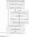 Fig. 13 - SYSTEM AND METHOD FOR CLINICAL TRIAL ANALYSIS AND PREDICTIONS USING MACHINE LEARNING AND EDGE COMPUTING