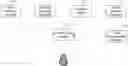 Fig. 01 - Stateful, Real-Time, Interactive, and Predictive Knowledge Pattern Machine
