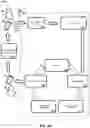 Fig. 05 - SYSTEMS AND METHODS FOR USING MACHINE LEARNING TO IMPROVE PROCESSES FOR ACHIEVING READINESS