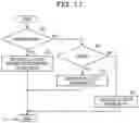 Fig. 18 - COMPUTER-READABLE RECORDING MEDIUM STORING OPTIMIZATION PROGRAM, OPTIMIZATION METHOD, AND INFORMATION PROCESSING APPARATUS