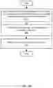 Fig. 15 - Service for managing quantum computing resources