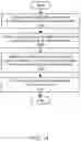 Fig. 30 - Service for managing quantum computing resources
