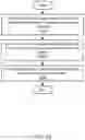 Fig. 35 - Service for managing quantum computing resources