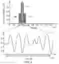 Fig. 05 - Quantum device with multiplexed electrometer output signals