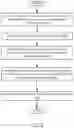 Fig. 08 - METHOD AND SYSTEM FOR DISTRIBUTED TRAINING USING SYNTHETIC GRADIENTS
