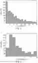 Fig. 05 - SYSTEM AND METHOD FOR ITERATIVE DATA CLUSTERING USING MACHINE LEARNING
