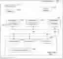 Fig. 01 - Managing a Machine Learning Environment