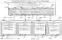 Fig. 82 - COMPUTER-ENABLED METHOD, SYSTEM AND COMPUTER PROGRAM FOR DYNAMICALLY ALTERING CONSTRAINTS UTILISED IN THE MANAGEMENT OF A SPACE, FURNITURE, EQUIPMENT OR SERVICE