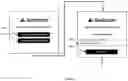 Fig. 87 - COMPUTER-ENABLED METHOD, SYSTEM AND COMPUTER PROGRAM FOR DYNAMICALLY ALTERING CONSTRAINTS UTILISED IN THE MANAGEMENT OF A SPACE, FURNITURE, EQUIPMENT OR SERVICE