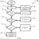 Fig. 95 - COMPUTER-ENABLED METHOD, SYSTEM AND COMPUTER PROGRAM FOR DYNAMICALLY ALTERING CONSTRAINTS UTILISED IN THE MANAGEMENT OF A SPACE, FURNITURE, EQUIPMENT OR SERVICE