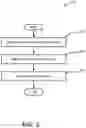 Fig. 03 - Systems and methods to measure and visualize threshold of user workload
